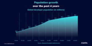 Inside SlashData’s 20-Year Mission to Decode Developer Trends and Shape the Future of Software