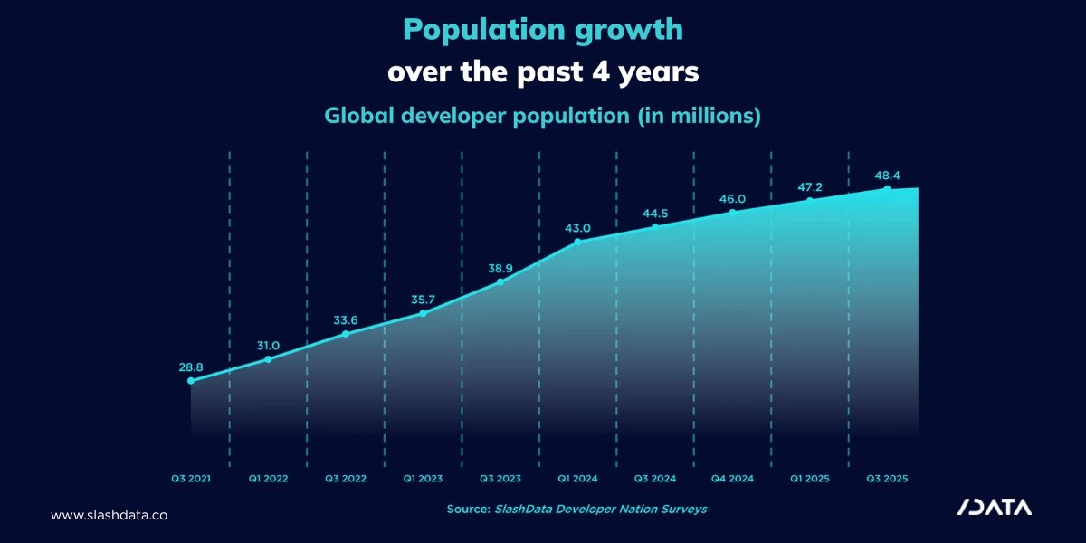 Inside SlashData’s 20-Year Mission to Decode Developer Trends and Shape the Future of Software