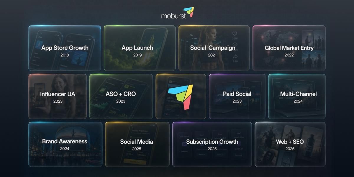 Moburst Campaign Portfolio and Client Work Across Global Digital Marketing Execution for Major Brands