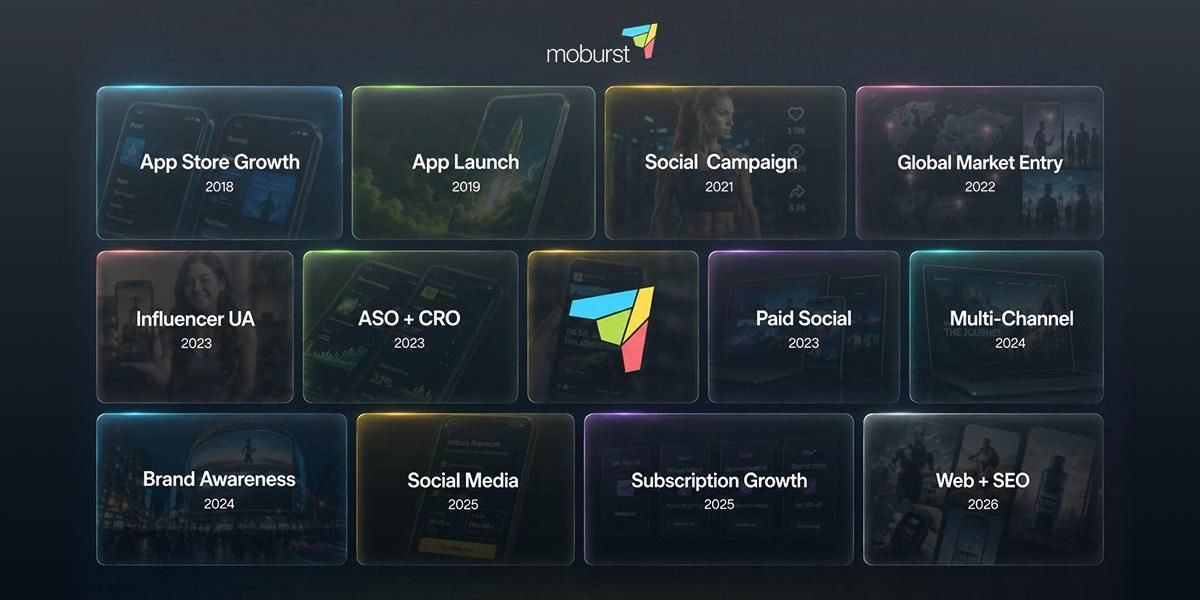 Moburst Campaign Portfolio and Client Work Across Global Digital Marketing Execution for Major Brands